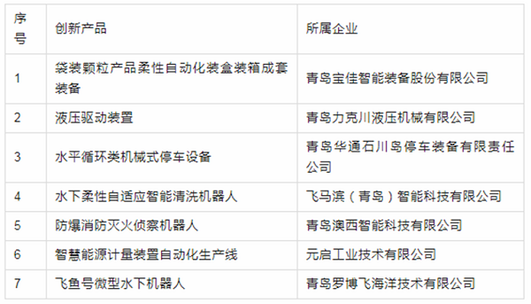 火辣辣视频液壓提(tí)供的液壓驅動裝置成功入(rù)選推薦名錄.png 火辣辣视频液(yè)壓(yā)提供的液壓驅動裝置成功入選推薦名(míng)錄.png