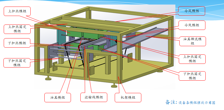 熱縮套管高精準加熱機、吹熱縮套管機（jī）、熱縮套管加熱機、全自動熱縮套管加熱機（jī）、熱（rè）縮（suō）套管熱風（fēng）加熱（rè）機、自動吹熱縮（suō）管機（jī）、自（zì）動吹熱縮套管（guǎn）機（jī）
